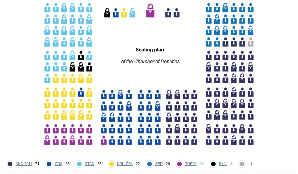 Seating plan